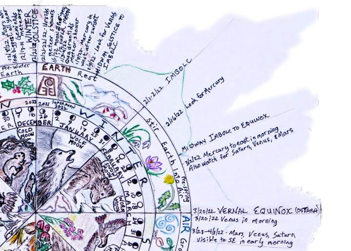 1st quadrant, winter solstice to spring equinox