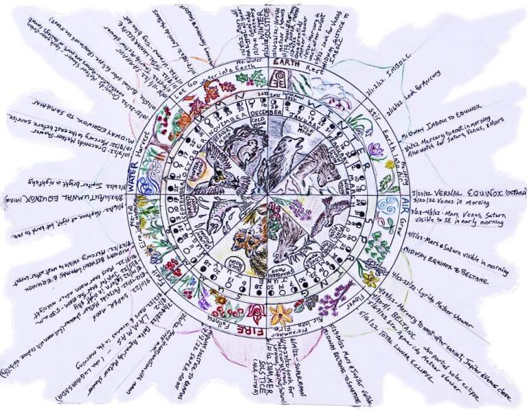 2022 Earth and Sky Phenology Calendar Wheel